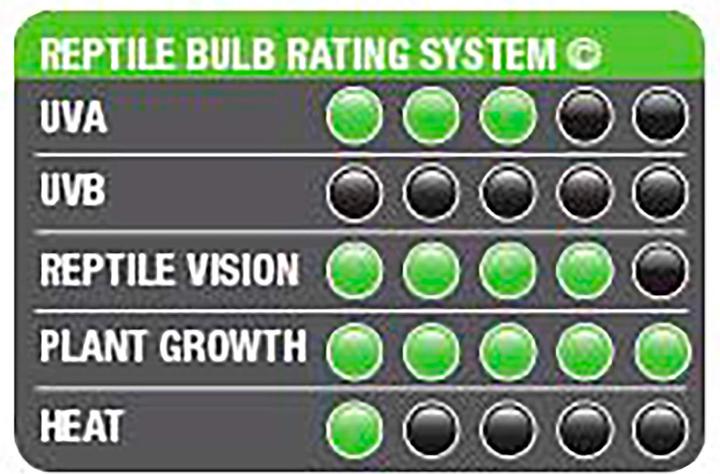 Actual product image Exo Terra Fluorescent tube Repti Glo 2.0 25W (UVA)