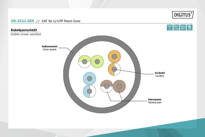 Productafbeelding Digitus CAT 5e U-UTP patchkabel Cu PVC AWG 26/7 lengte 25 m kleur grijs (U/UTP, CAT5e, 5 m)