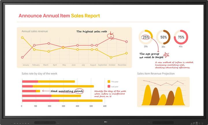 Produktbild LG 65TR3BQ-B Signage Display 65inch VA UHD 350cd/m2 5.000:1 16/7 NoOS noWiFi (3840 x 2160 Pixel, 65")