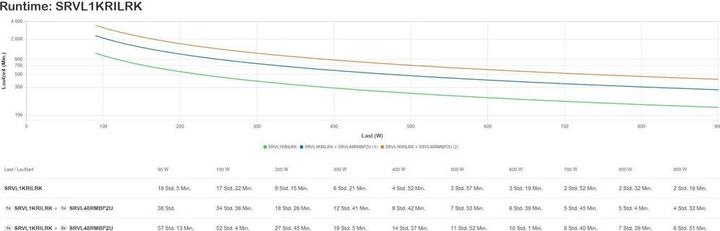 Actual product image APC USV SRVL1KRILRK 1000 VA / 900 W (1000 VA, 900 W, Online double converter UPS)