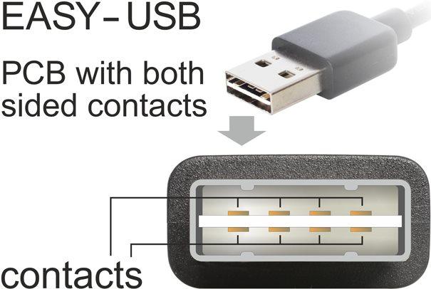Produktbild Delock Easy (2 m, USB 2.0)