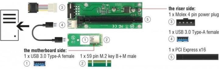 Actual product image Delock Internal bus extension