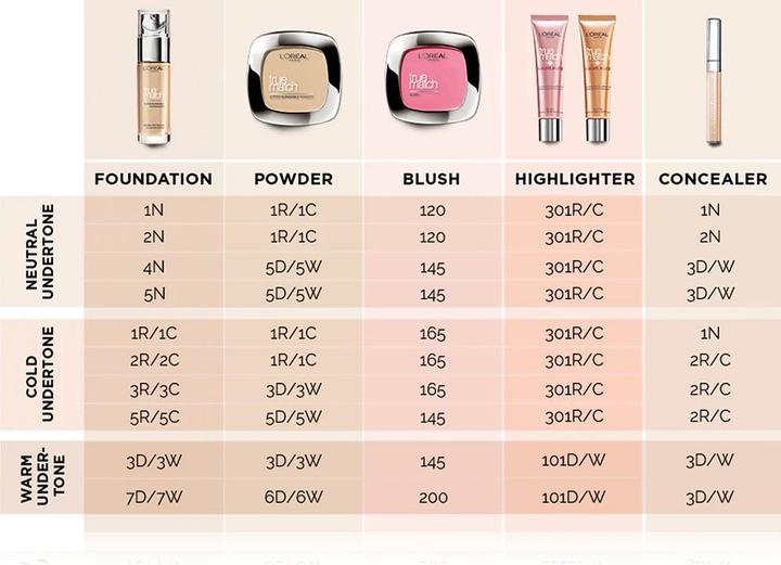 Image du produit L'Oréal Paris Perfect Match (2.N Vanille)