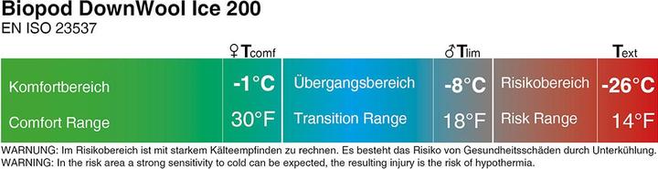 Produktbild Grüezi Bag Biopod DownWool Ice Schlafsack (230 cm)