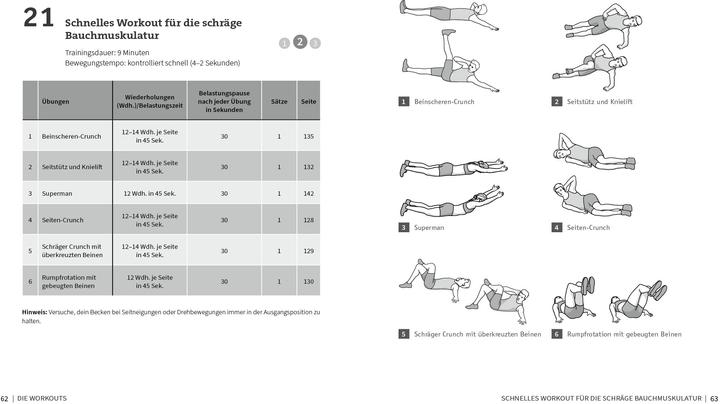 Nährwerte und Zutaten 50 Workouts für starke Bauchmuskeln (Deutsch, Thorsten Tschirner, 2022)