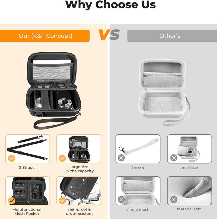 Actual product image K&F Concept KF13.167 (Camera case, Camera shoulder bag, 1 l)