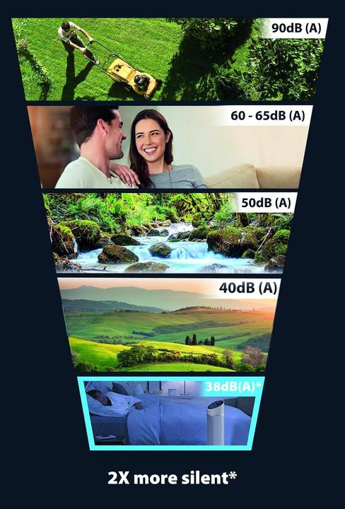 Produktbild Rowenta HQ8120 Silent Comfort (61 dB)