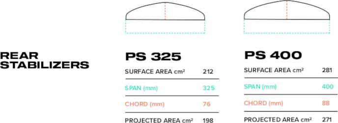 Actual product image Slingshot PS 400 Rear Stabilizer