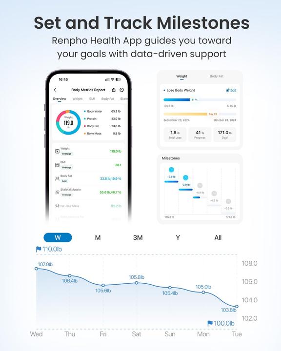 Immagine prodotto Renpho Smarte Körperanalysewaage (225 kg)