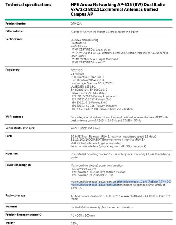 Image du produit Aruba AP-515 (4800 Mbit/s)