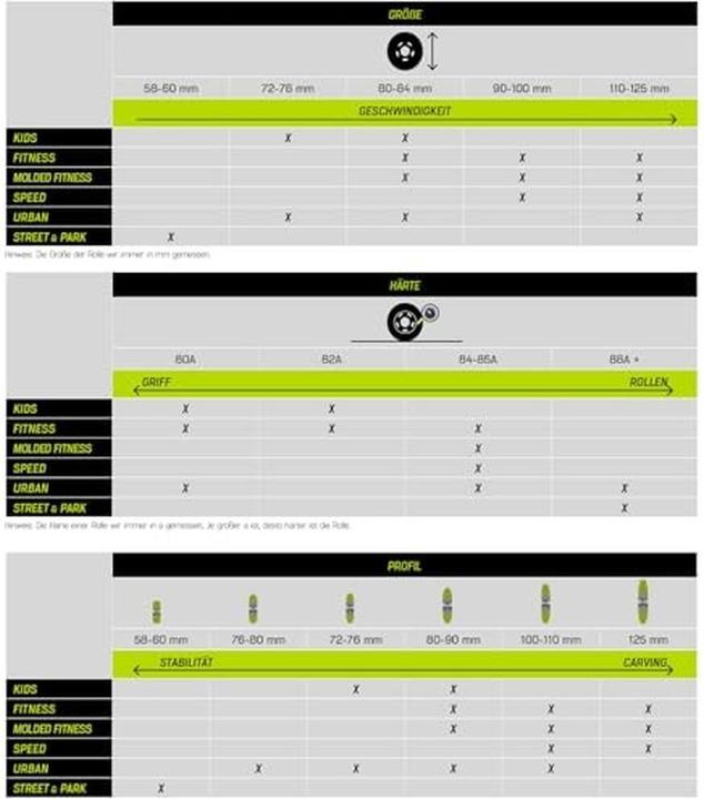 Image du produit Rollerblade HYDROGEN 125/85A (6PCS) (125 mm, 85A)