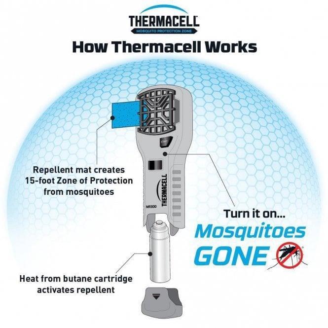 Actual product image Thermacell MR300G
