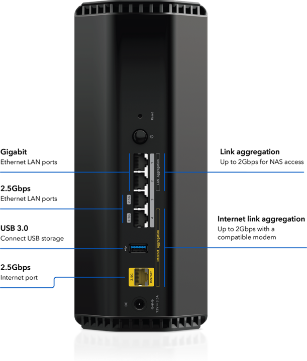Immagine prodotto Netgear Nighthawk RS300
