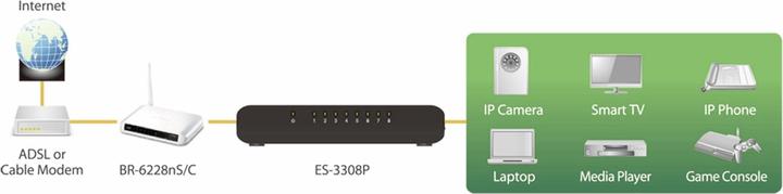 Actual product image edimax ES-3308P V3: 8 Port Switch,100Mbit/s (8 ports)