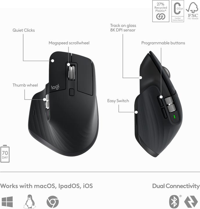 Image du produit Logitech MX Keys S Combo (DE, Sans fil)