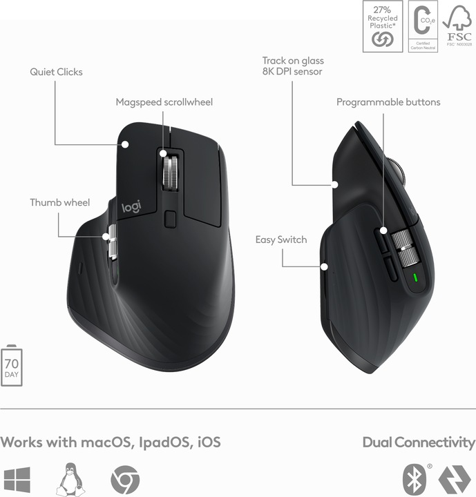 Actual product image Logitech MX Keys S Combo (DE, Wireless)