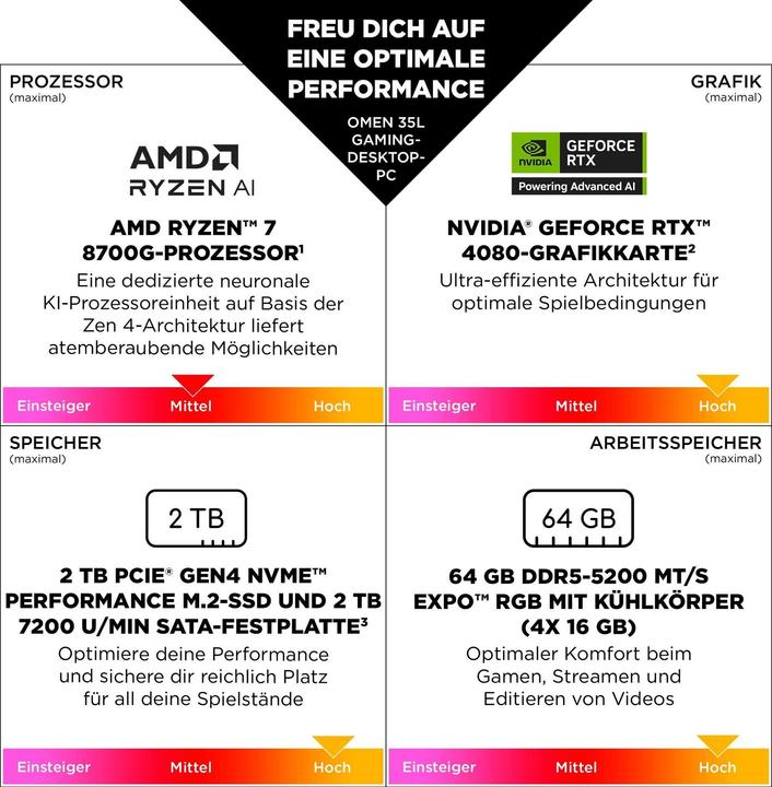 Actual product image HP OMEN 35L Gaming Desktop GT16-0690nz PC (2000 GB, 32 GB)