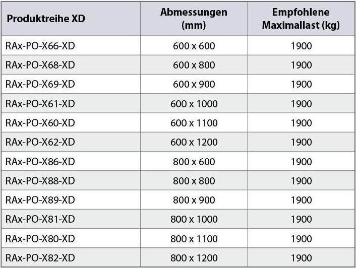 Valori nutrizionali e ingredienti Triton RAB-PO-X66-XD - Base per carichi elevati, 600x600 mm, con filtro, nero