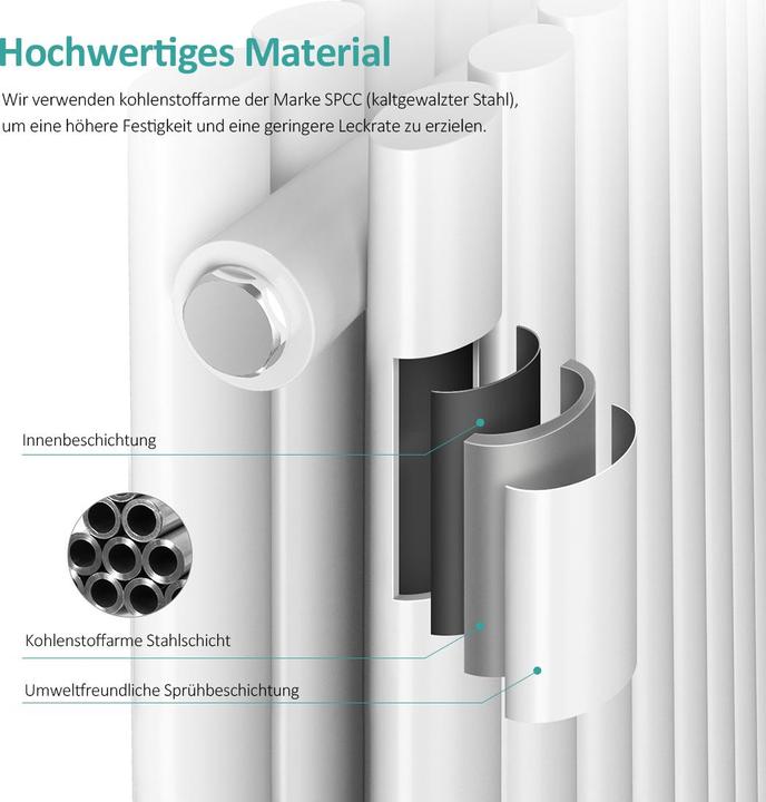 Actual product image Emke Radiator, Oval Radiator, White 160x24cm 623W Double Layers (623 W)