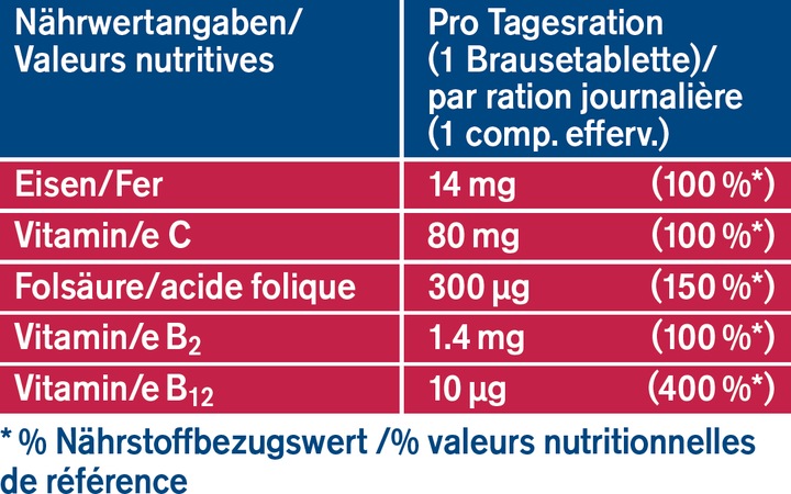 Nutritional values and ingredients Tetesept Eisen + B12 (17 Piece, Effervescent tablet, 134 g)