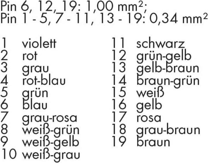 Nährwerte und Zutaten Wago Sensor-/Aktor-Steckverbinder
