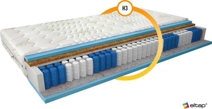 Produktbild ELTAP Paola Aloe Vera (Federkern, Schaumstoffkern)