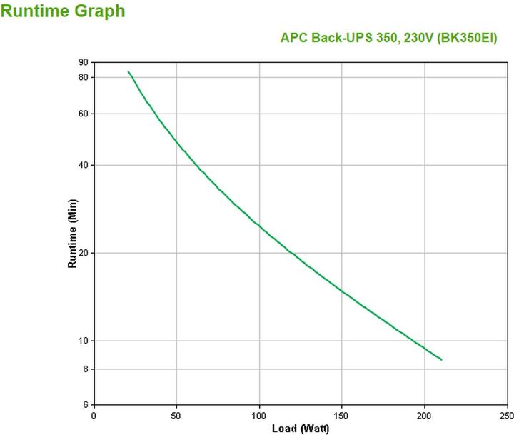Produktbild APC Back-UPS (350 VA, 210 W, Standby USV)