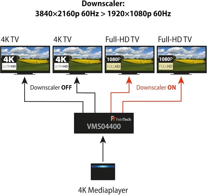 Actual product image FeinTech VMS04400 HDMI 2.0 Matrix Switch 4x4 mit Scaler