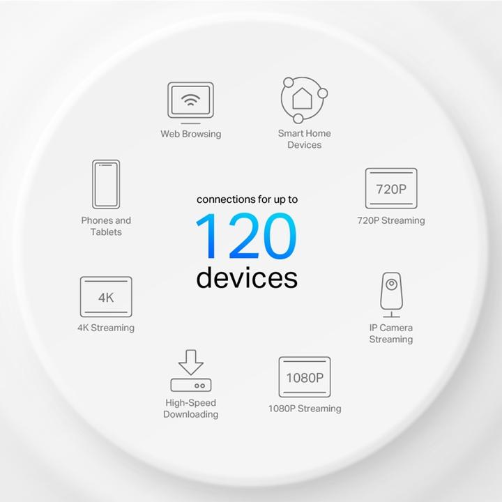 Productafbeelding TP-Link WL-AP Toegangspunt Deco X1500 Mesh System 3-Pack