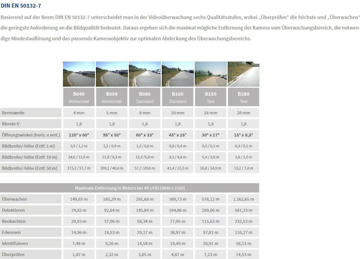 Actual product image Mobotix MX-S74A - Camera module - indoor, outdoor (3840 x 2160 pixels)
