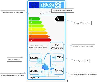 Energy Label Eureka Mignon Libra