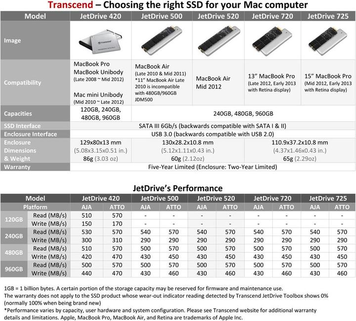 Actual product image Transcend JetDrive 720 (240 GB, M.2 2280)