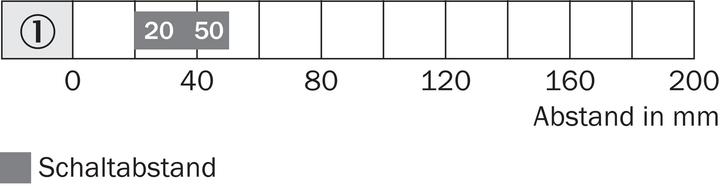 Produktbild Sick Reflex.-Lichtt,50mm,Laser
