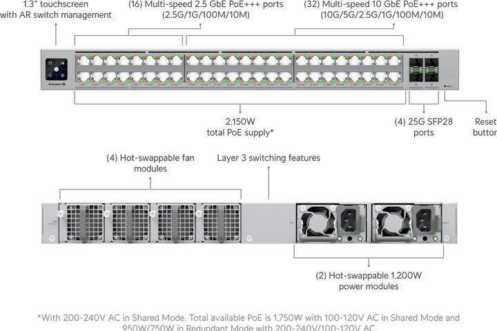 Actual product image Ubiquiti UniFi Enterprise Campus 48 PoE (52 ports)