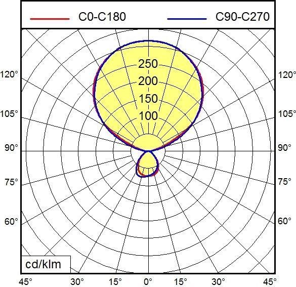 Actual product image Waldmann LED floor lamp (11650 lm)
