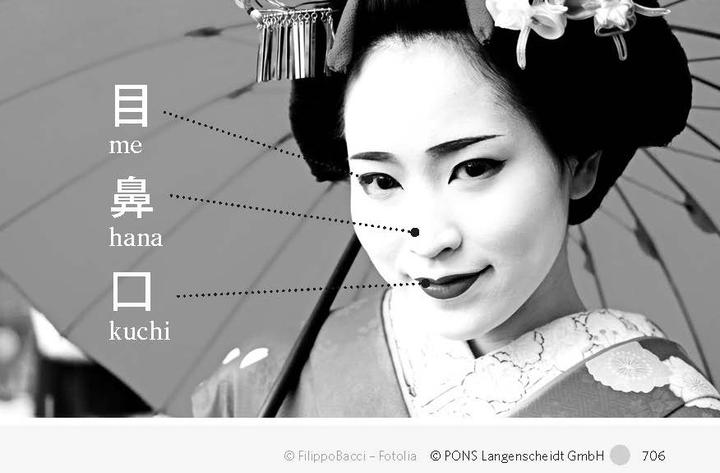 Image du produit Power-Vokabelbox Japanisch (Allemand, Japonais, 2024)