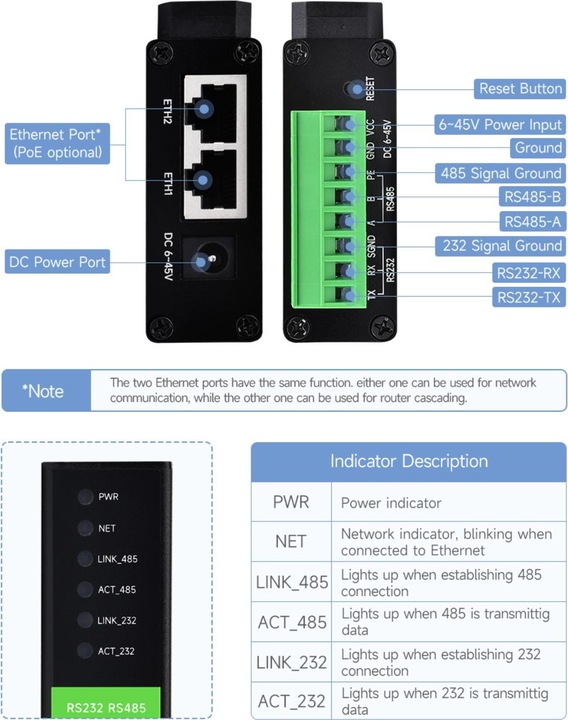 Actual product image WaveShare RS232 RS485 to RJ45 Ethernet Serial Server POE ETH (B)