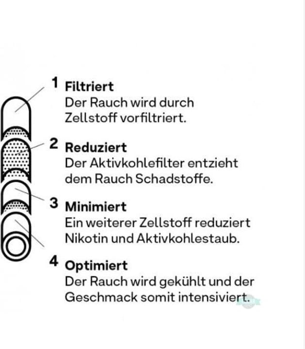 Produktbild Hybrid Filter Supreme Nachfüllpack