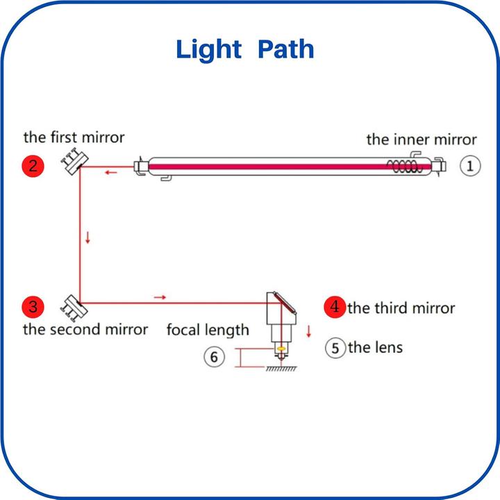 Image du produit MCWlaser CO2 Laser Spiegel-Set (3 Stück, Ø 20mm)