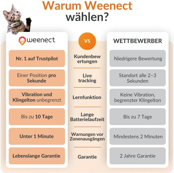 Image du produit Weenect GPS-Tracker (XS, Chat, Général)