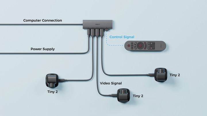 Actual product image Obsbot 3-in-1 USB 3.0 hub (USB-C)