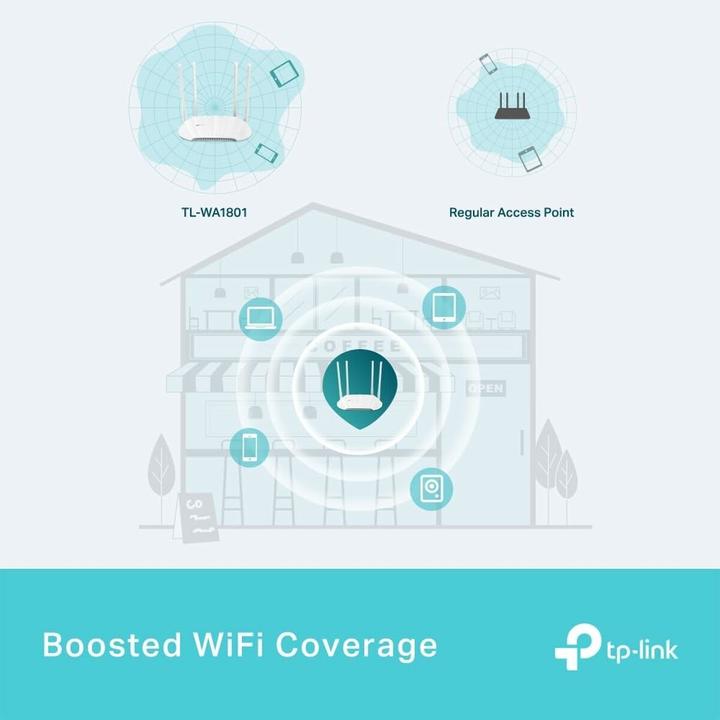 Actual product image TP-Link TL-WA1801 (1201 Mbit/s)