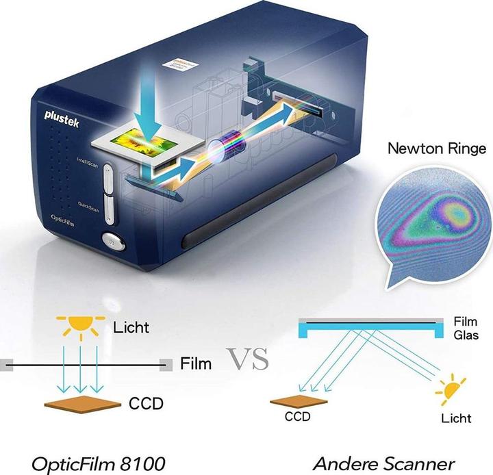 Actual product image Plustek OpticFilm 8100 (USB)