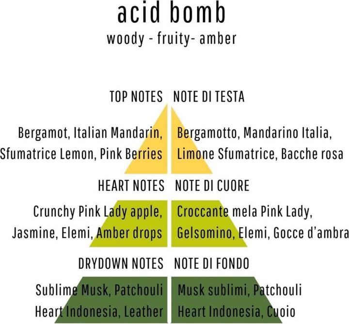 Produktbild Richmond & Finch Acid Bomb Eau de Parfum (Eau de Parfum, 100 ml)
