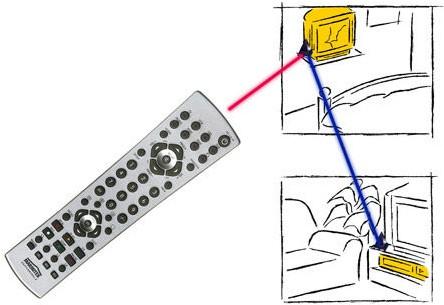 Actual product image Marmitek Powermid XL (Remote control)