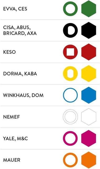 Produktbild Nuki Türknauf-Adapter DORMA, KABA