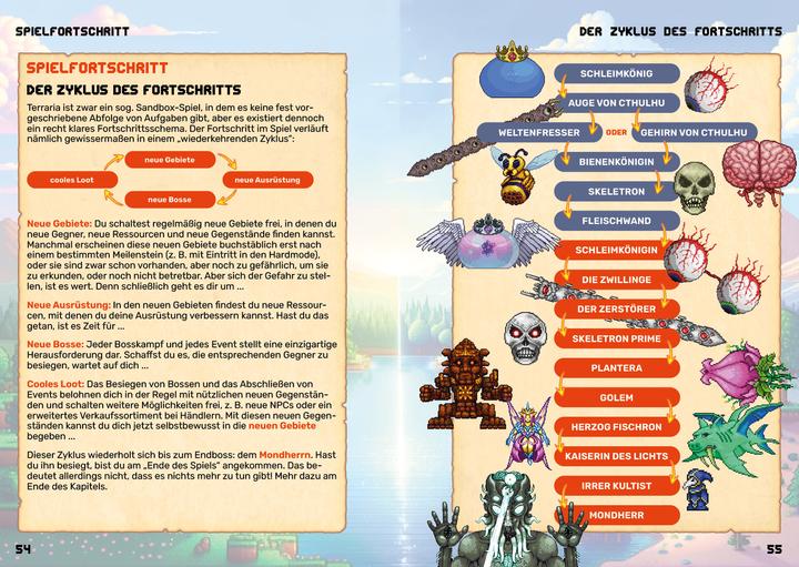 Produktbild Terraria - Der grosse inoffizielle Guide (Deutsch, Aaron Kübler, Andreas Zintzsch, Anne-Sophie Hardouin, Bettina Pflugbeil, 2024)