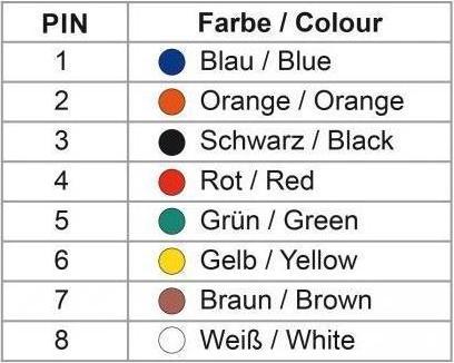 Productafbeelding Delock Adapter D-Sub 25 pin mannelijk naar RJ45 vrouwelijk Montageset blauw