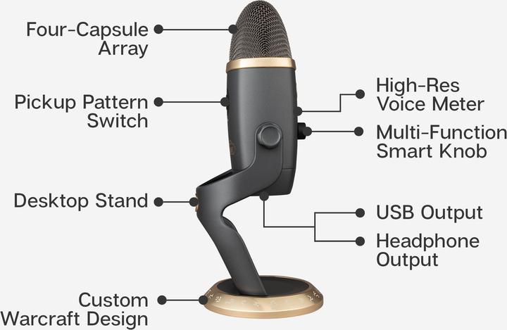 Actual product image Blue Yeti X World of Warcraft Edition