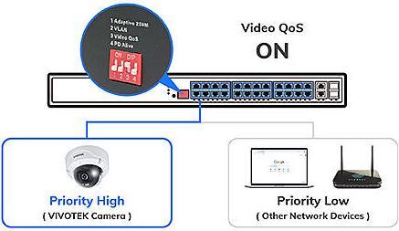 Actual product image Vivotek AW-FGT-180P-250 Switch unman. 18-Port, PoE (18 ports)